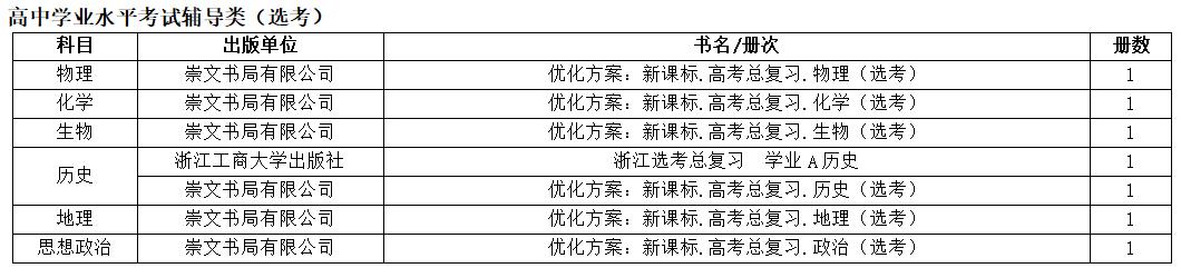 2019年中小学教学用书目录的通知,浙江省2022新高一教辅推荐