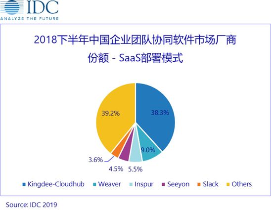 金蝶云之家和金蝶的关系,金蝶云saas