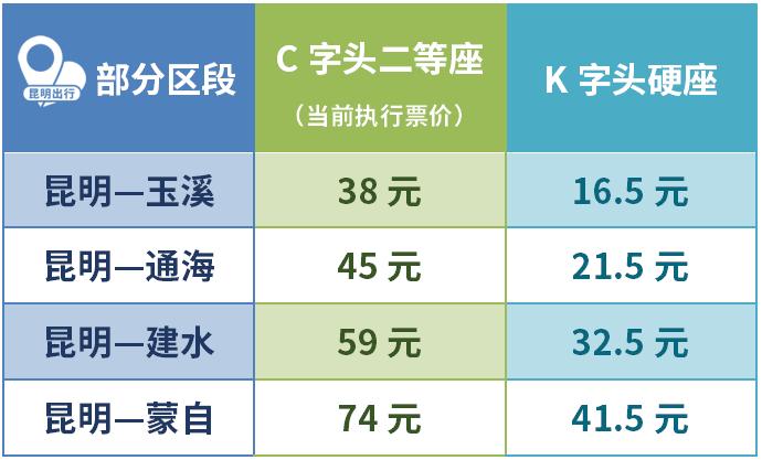 玉溪乘坐高铁一天能来回的景点,玉溪出发的高铁可以去哪些地方