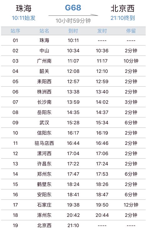 珠海的变化,珠海变化视频