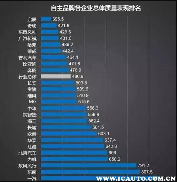 名爵汽车怎么样质量好不好,名爵的车口碑怎么样
