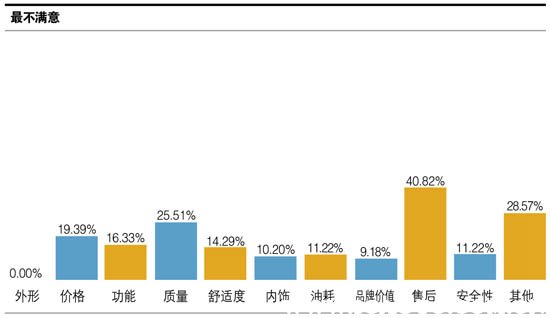 为什么华晨宝马3系越来越便宜,2018款华晨宝马3系报价及图片