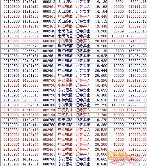 赵老哥交割单完整版,赵老哥交割单分析一板居多