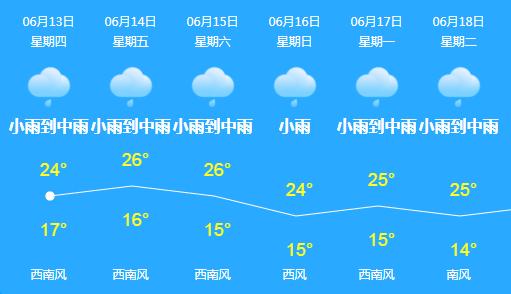 春城入冬以来第一场雨,春城会不会有大暴雨