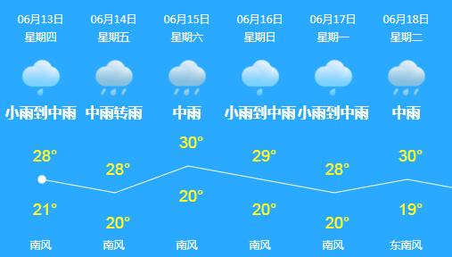春城入冬以来第一场雨,春城会不会有大暴雨