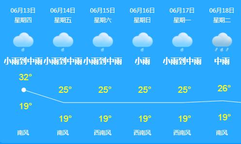 春城入冬以来第一场雨,春城会不会有大暴雨