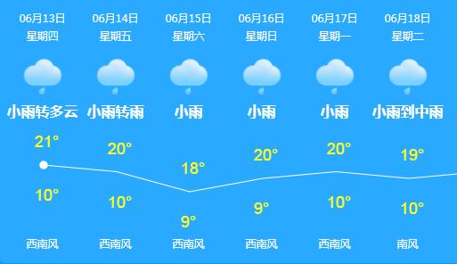 春城入冬以来第一场雨,春城会不会有大暴雨