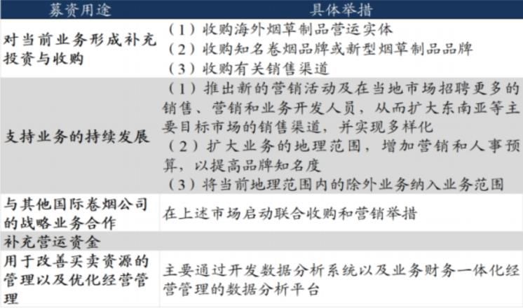 「东吴轻工」周观点：烟香港挂牌交易，利好中国*草烟**国际化、市场化进程