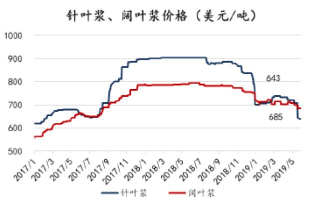 「东吴轻工」周观点：烟香港挂牌交易，利好中国*草烟**国际化、市场化进程
