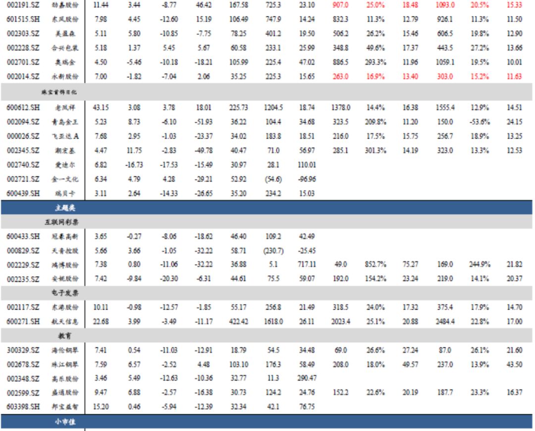 「东吴轻工」周观点：烟香港挂牌交易，利好中国*草烟**国际化、市场化进程