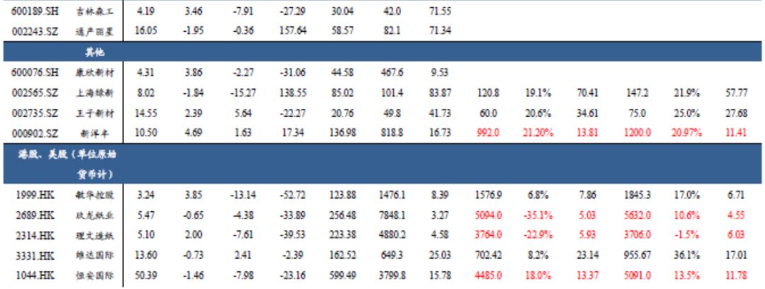 「东吴轻工」周观点：烟香港挂牌交易，利好中国*草烟**国际化、市场化进程