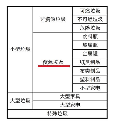 日本的垃圾分类有多严格,日本垃圾分类视频完整版