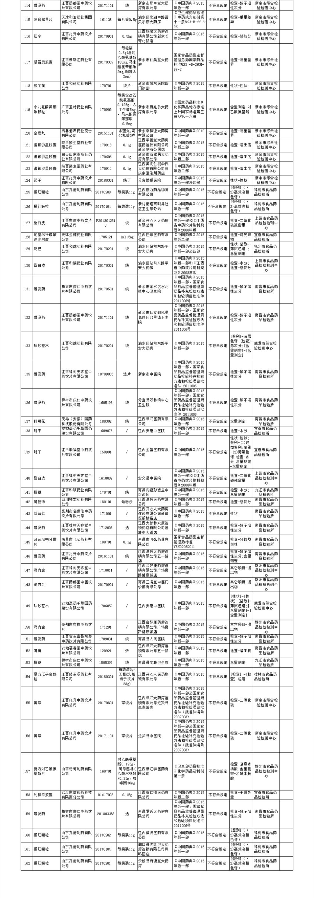 昌盛大药房跟洪兴大药房,洪兴大药房和昌盛哪个好