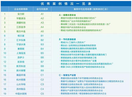 供水解决方案,2020供水工作思路