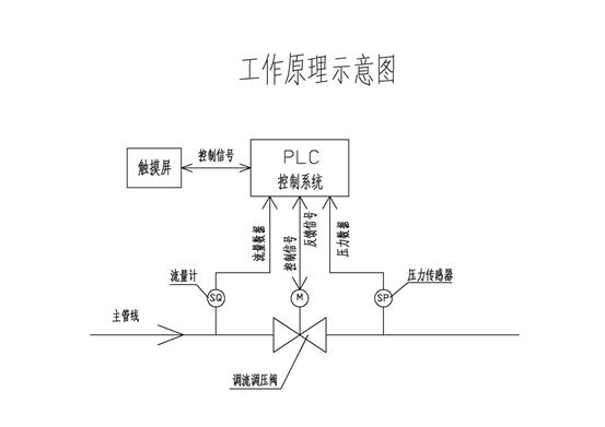 供水解决方案,2020供水工作思路