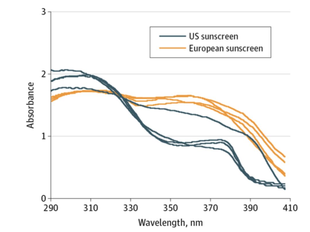 2022防晒霜最全所有评测,20款热门防晒霜测评