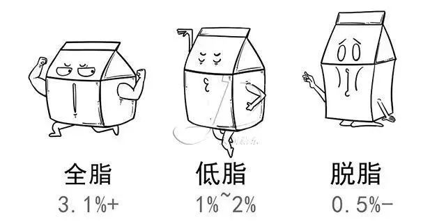 香港牛奶惊爆含问题添加剂！可致肠炎，并无药可医治…