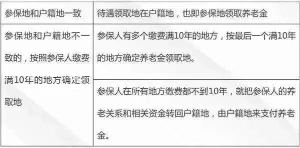 跨省的社保现在什么政策,跨省社保怎么办最好