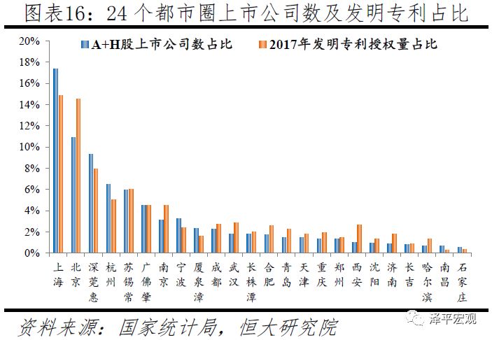 中国八大都市圈排名,当今中国十大最具潜力城市