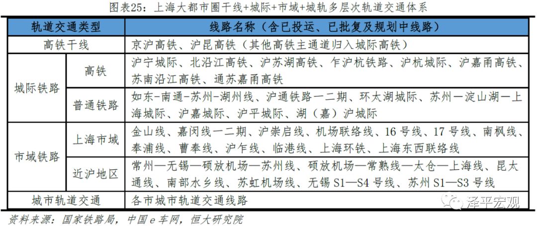 中国八大都市圈排名,当今中国十大最具潜力城市