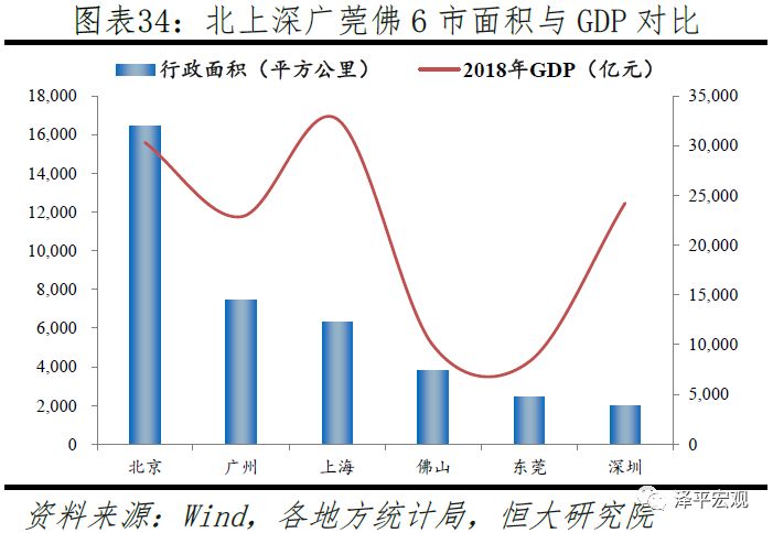 中国八大都市圈排名,当今中国十大最具潜力城市