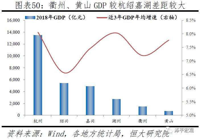 中国八大都市圈排名,当今中国十大最具潜力城市