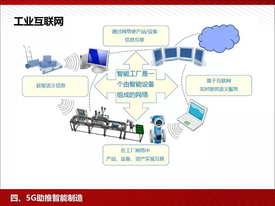 5g技术ppt免费下载,5g的发展历程ppt免费