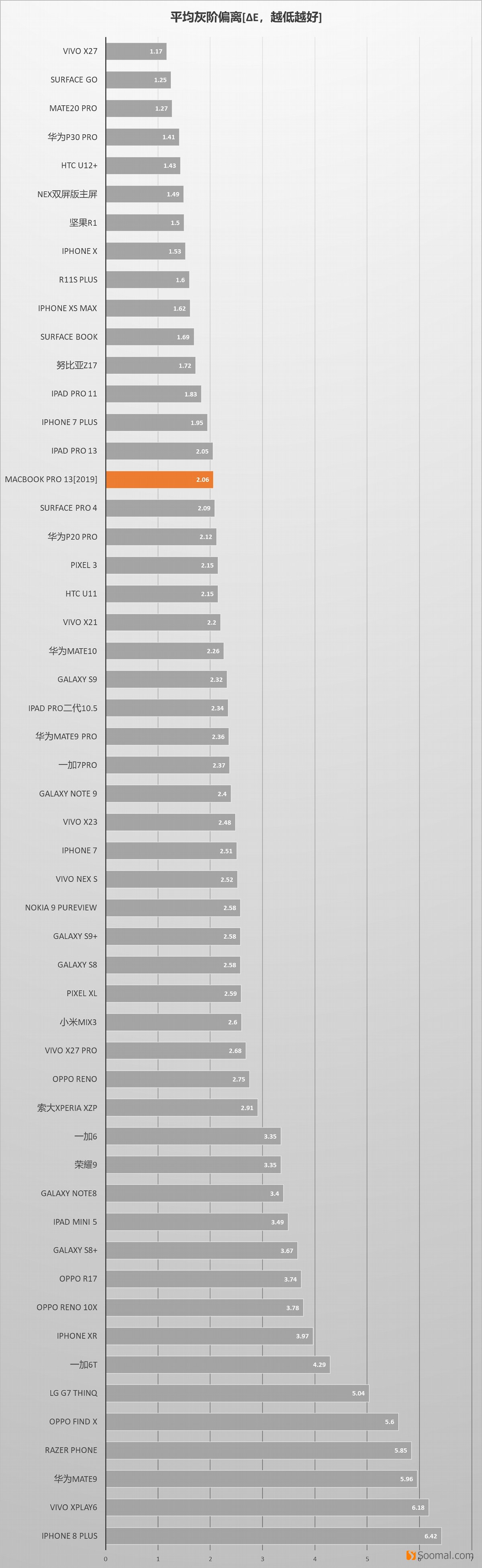 apple苹果macbookpro13寸,2020款macbookpro13.3屏幕测评