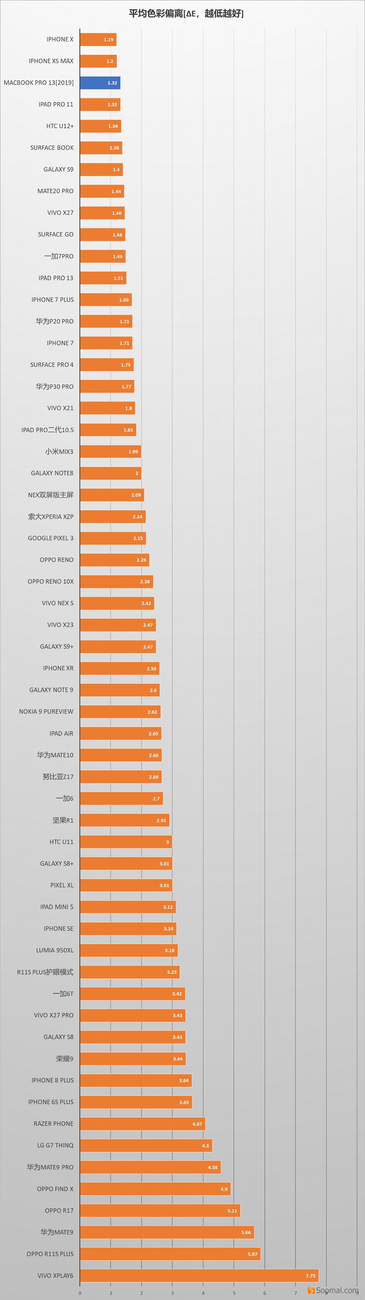 apple苹果macbookpro13寸,2020款macbookpro13.3屏幕测评