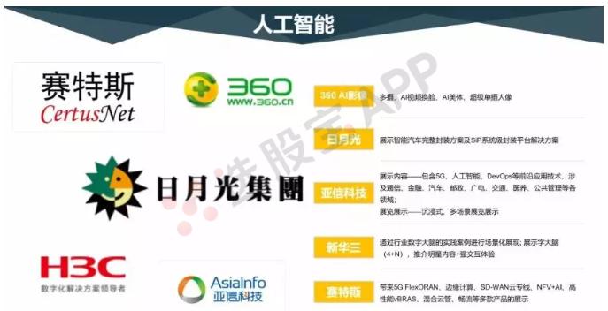 5g大会来了这些酷炫科技提前看,5g手机科技大会