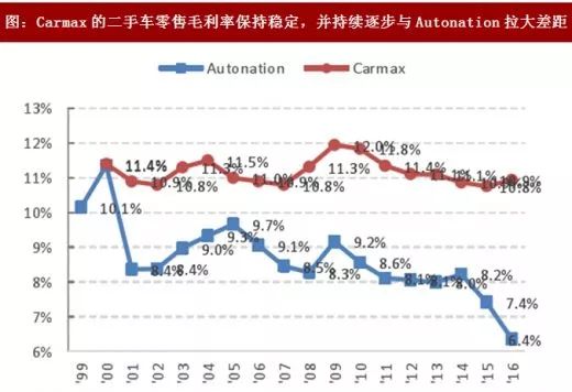 给你100万开什么车,给你100万买房子还是买车