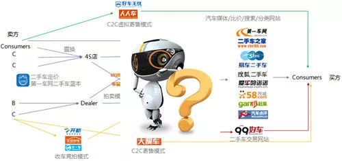 给你100万开什么车,给你100万买房子还是买车