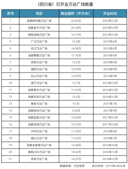 王健林对万达商业的评价,王健林谈最新演讲完整版
