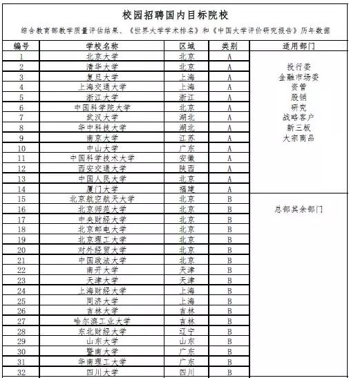 网推证券招人,券商校招招聘最新信息