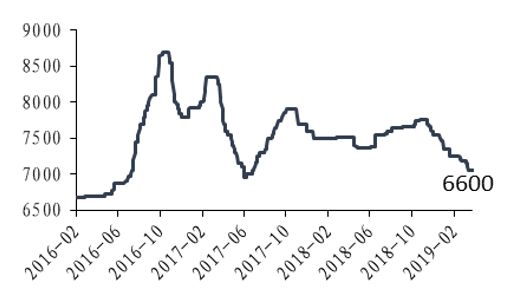 东吴轻工目标价,东吴轻工股票
