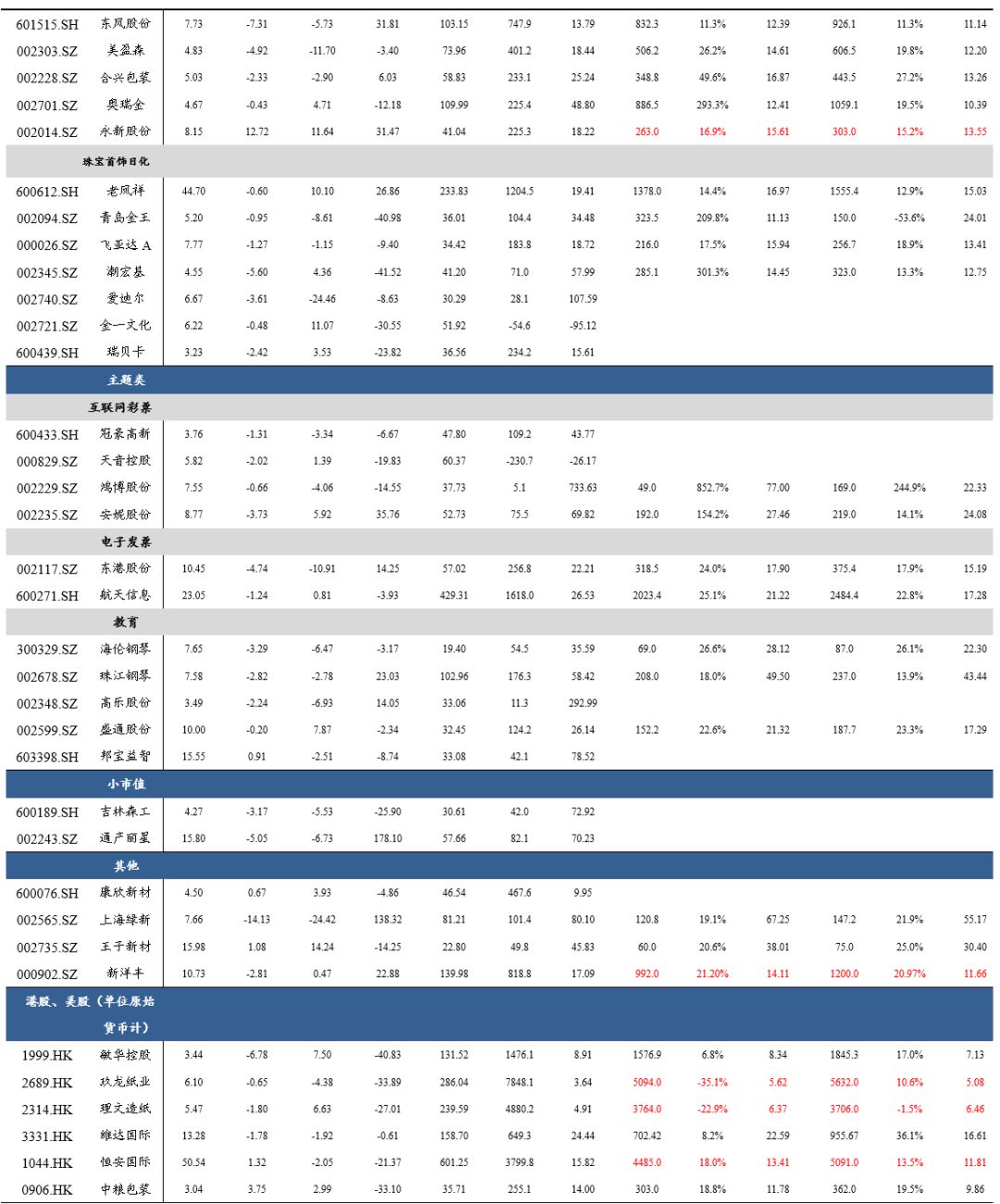 东吴轻工目标价,东吴轻工股票