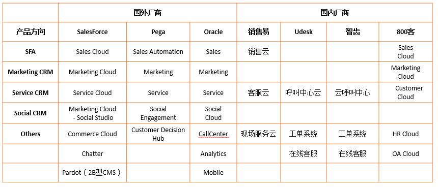 crm系统产品架构,crm案例分析及crm产品