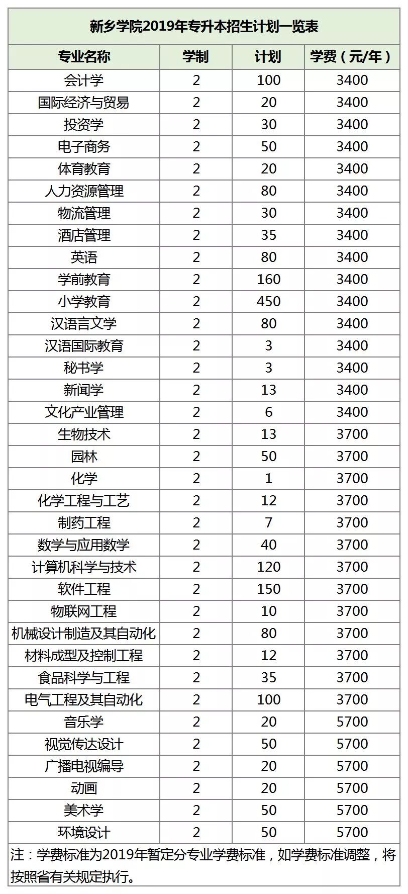 郑州航院、中原工学院、河南城建、南阳理工、新乡学院、郑州*达升**、许昌学院招生计划、近3年投档最低分发布！