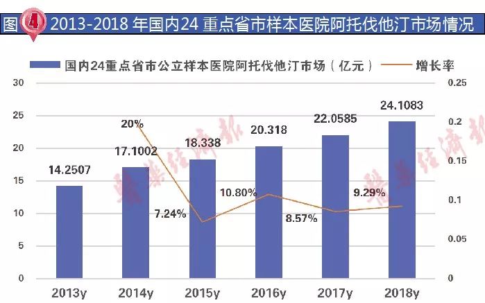 降血糖降血脂药物市场前景,大洗牌的深度分析
