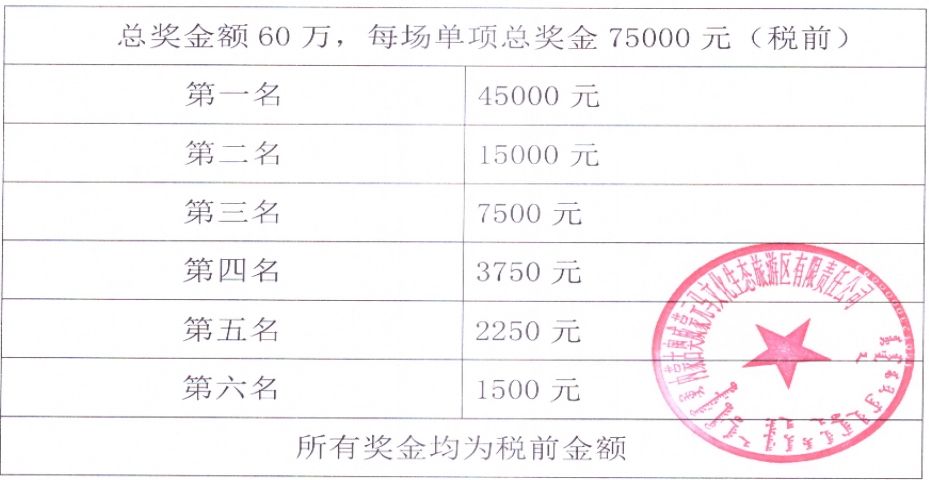 呼和浩特赛马大赛,总奖金超过15000