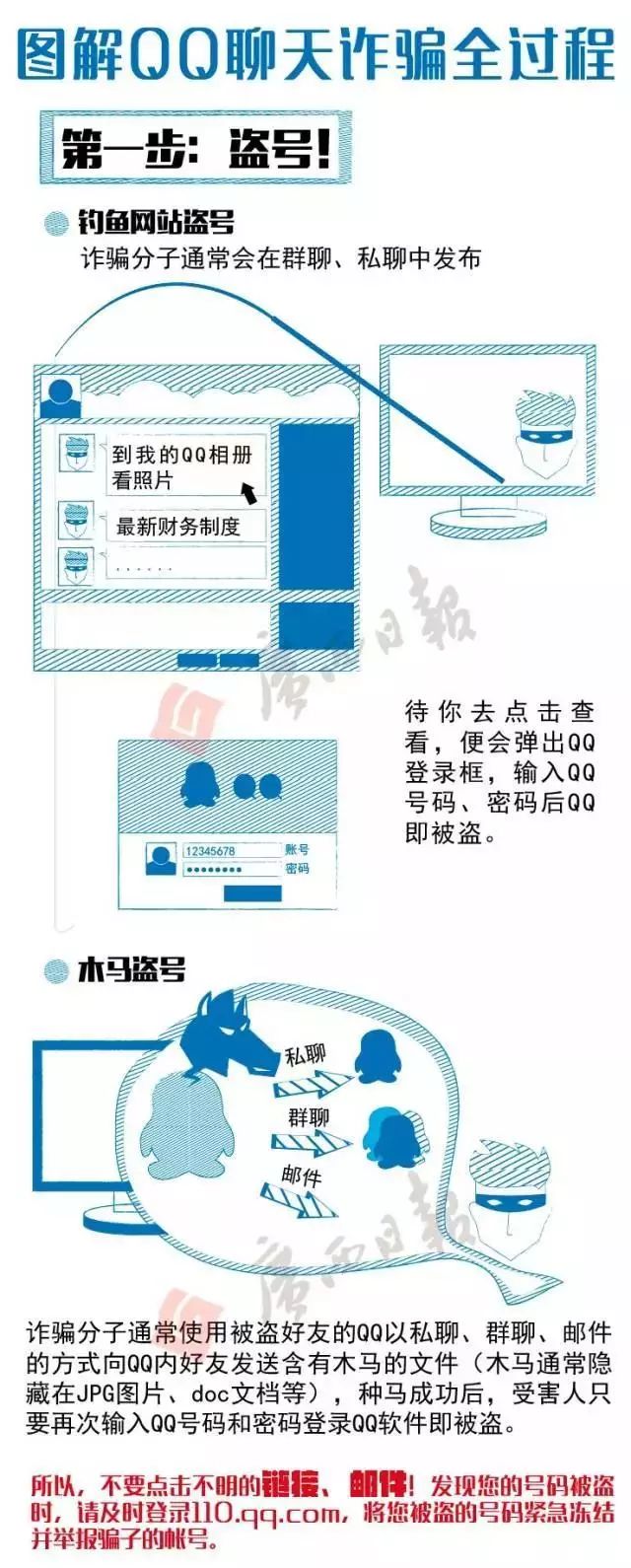 这伙人用QQ演“剧本”全国行骗38万!附上反套路防QQ诈骗手册，快快扩散给身边的亲友！