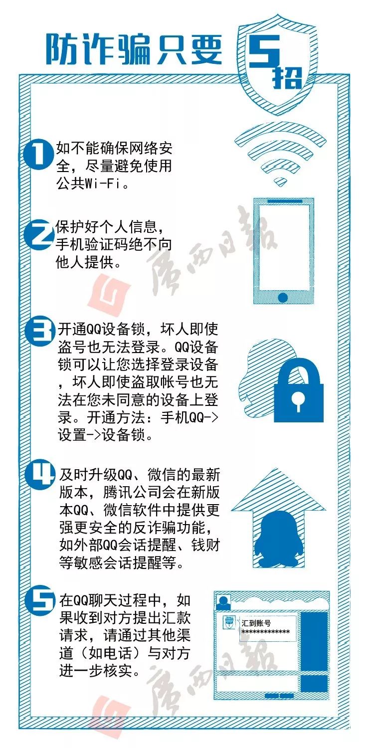 这伙人用QQ演“剧本”全国行骗38万!附上反套路防QQ诈骗手册，快快扩散给身边的亲友！