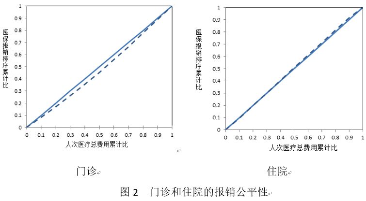 医保数据告诉你：基本医保“保大病”效力如何？
