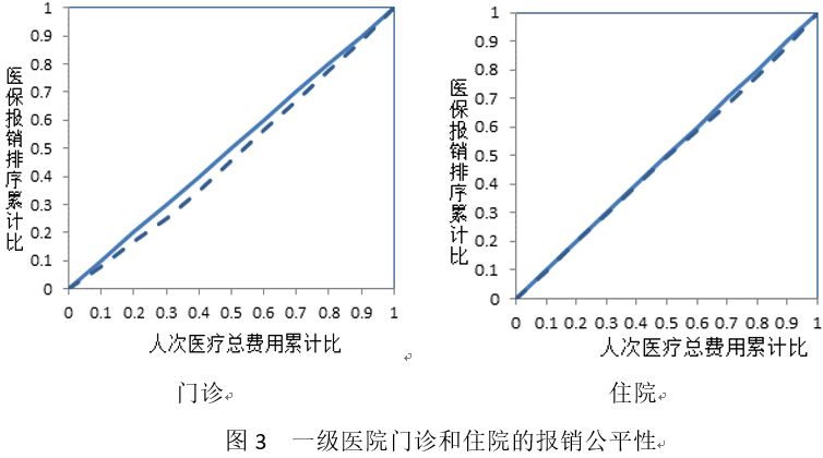 医保数据告诉你：基本医保“保大病”效力如何？