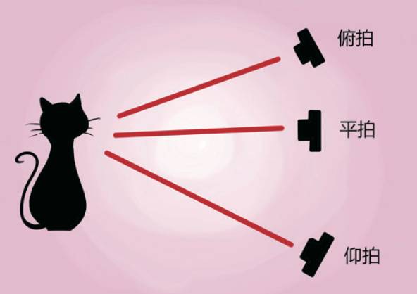 拍照模糊如何去掉,拍照模糊怎么办