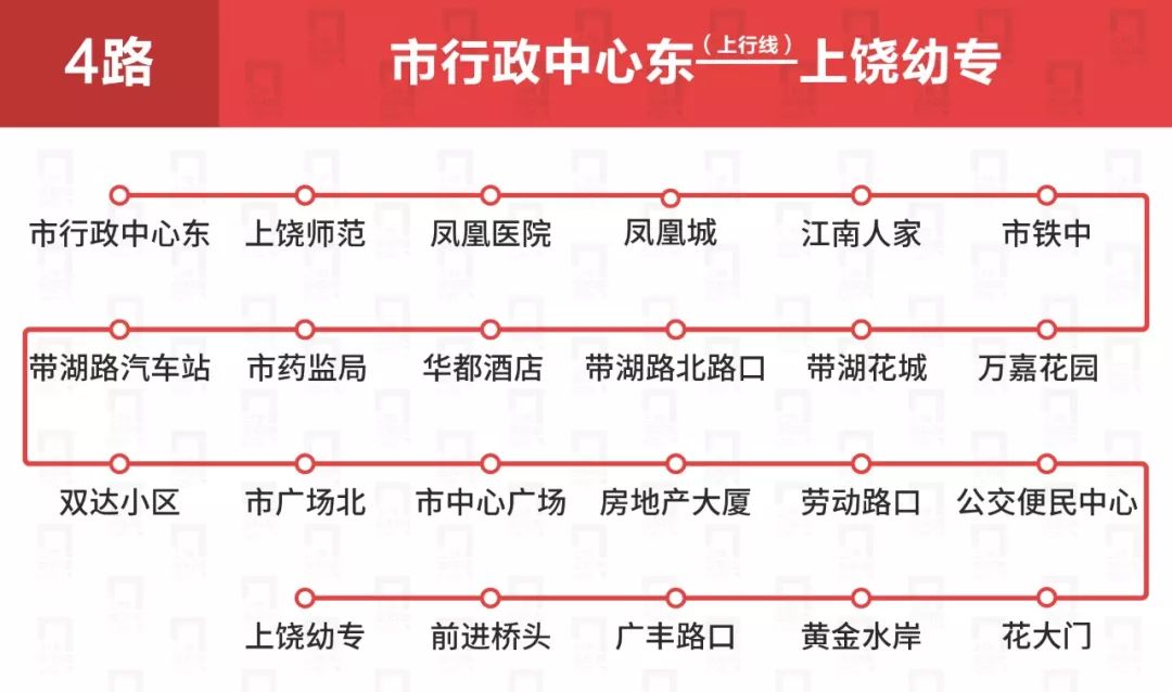 上饶公交车线路一览表,上饶公交各车次