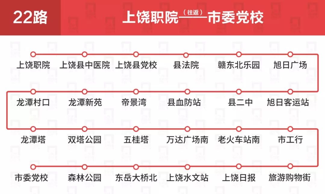 上饶公交车线路一览表,上饶公交各车次