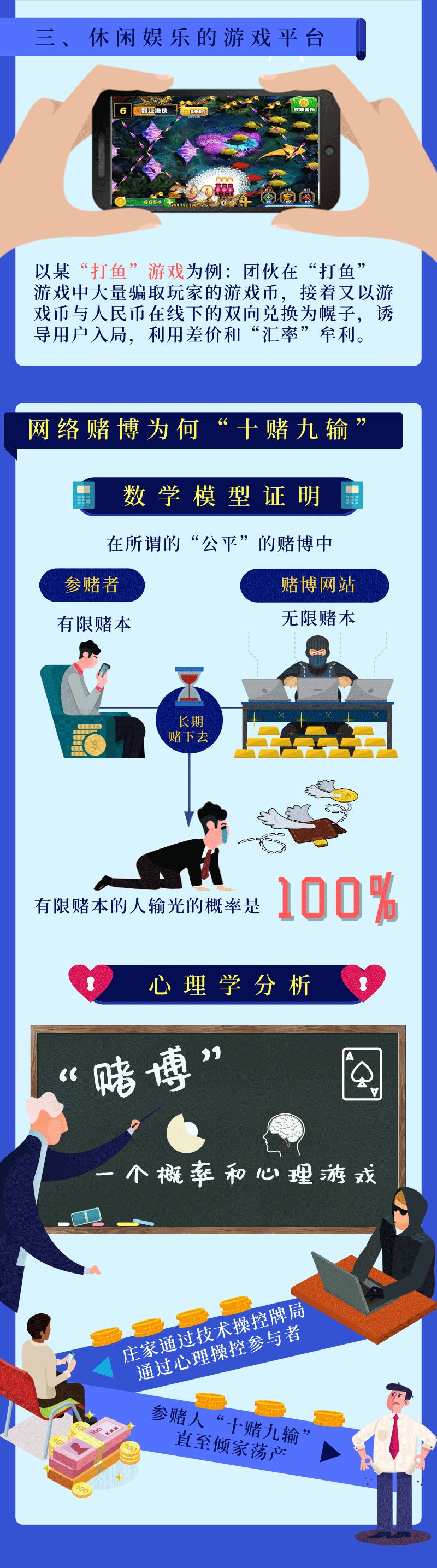 网上赌博输了怎么调整心态,网上赌博输了好几万怎么办