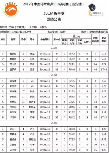 中国马术青少年u系列赛,中马协马术比赛武汉商学院站