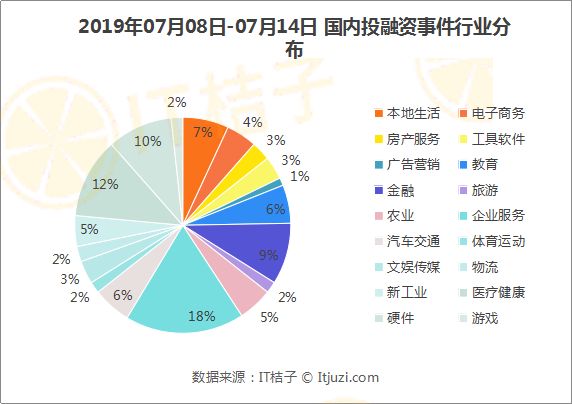 腾讯投资东南亚电商,腾讯投资印度